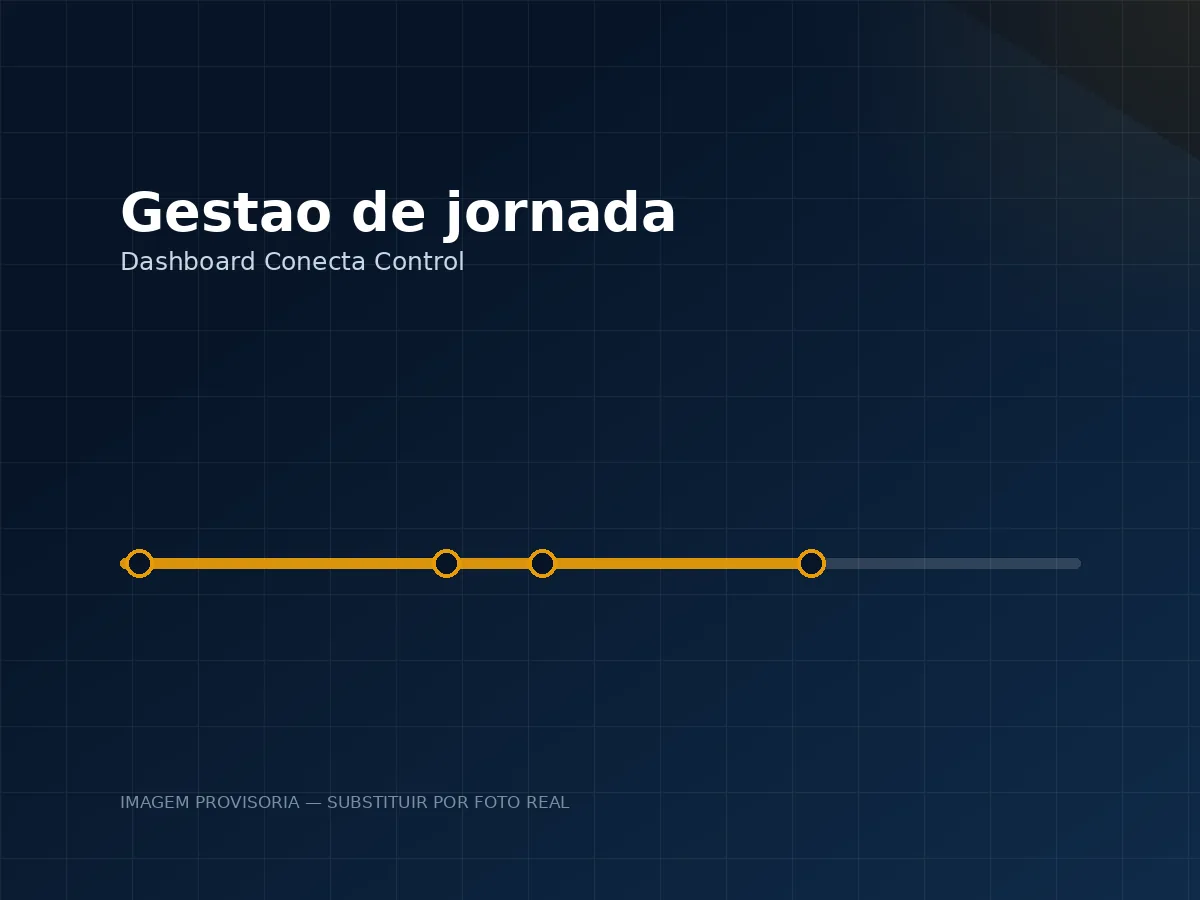 Gestora acompanhando os indicadores de jornada da equipe no painel do Conecta Control.